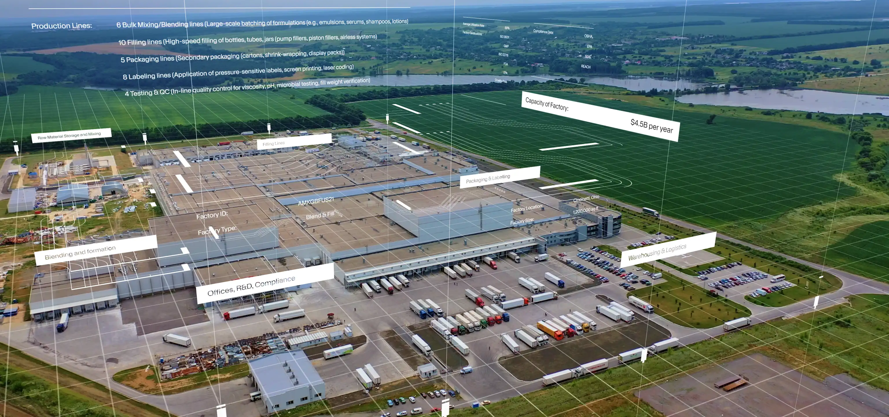The best manufacturers and their capabilities